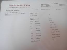 Bhcg titre, human chorionic gonadotropin quantitative, qhcg, beta human chorionic gonadotropin, pregnancy test, hcg, human chorionic gonadotropin (beta subunit), chorionic gonadotropin. Beta Hcg Valoarea 1 2 Ce Inseamna Urgent Forumul Descsurga6 2