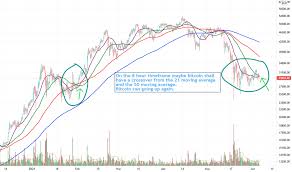 Btc/eur charts, market cap and information on bitcoin in european dollars. Rhhzor0 Pequnm