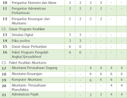 We did not find results for: Download Rpp Modul Smk Akuntansi Kurikulum 2013 Kelas X Xi Xii Semester 1 Dan 2 Cara Diet Sehat Alami