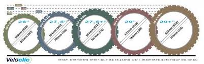 Https Www Veloclic Com Bien Choisir Son Velo Choix Vtt Quelle Taille De Roues