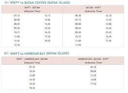 The tanah merah batam centre ferry route connects singapore with batam and is currently operated by 2 ferry companies. Ferry To Batam 5 Star Rated Batam Apartments