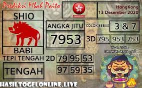 Prediksi Togel Hongkong 13 Desember 2020 Taiwan Sydney 11 Desember