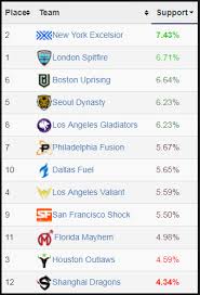 Flex Support Is The Most Impactful Role In Overwatch By