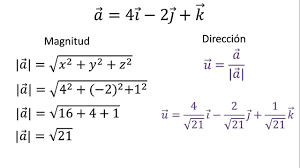 El módulo de un vector es la longitud del vector proporcional a su valor numérico. Magnitud Y Direccion De Un Vector En R3 Ejemplo 2 Youtube