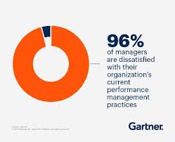 The situation has been illustrated many times where employees and managers have received favorable reviews and. Transform Performance Management Hr Insights Gartner