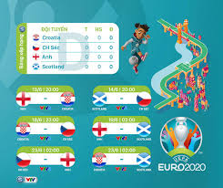 Trực tiếp bóng đá euro 2021 hôm nay. Lá»‹ch Trá»±c Tiáº¿p Uefa Euro 2020 Hom Nay 13 6 Tam Ä'iá»ƒm Ä't Anh Ä't Croatia Vtv Vn