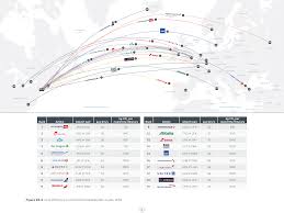 These Are The Least Fuel Efficient Airlines Flyertalk