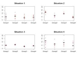 One Way Anova Sums Of Squares Mean Squares And F Test Statistics With R