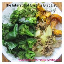 Interstitial Cystitis Diet