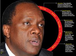 Bitature loses bid to block Absa's recovery of Shs50b