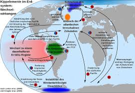The ipcc is now in its sixth assessment cycle, in which the ipcc is producing the sixth assessment report (ar6) with contributions by its three working groups and a synthesis report, three special reports, and a refinement to its latest methodology report. Zj15eh5xvhzcxm