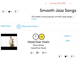 Smooth Jazz Charts Peter White News