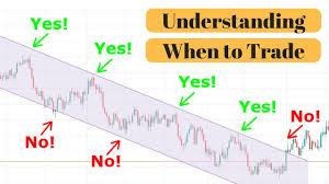 Candlestick Patterns Analysis Understanding When To Trade