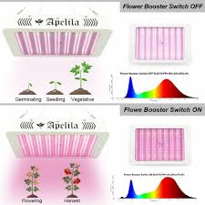 We did not find results for: Apelila Mz 96 Led Grow Light Mars Hydro 5000w 580 Leds Hydor Grow Light Full Spectrum For All Indoor Plant Grow Stage