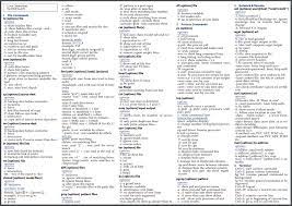 Download text file or fork me on github. This Is My Personal Linux Commands Cheat Sheet Not Perfect But Pretty Useful For Me Linux