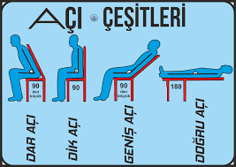 Aci Cesitleri Pano Acilar Aci Cesitleri Angle Besinci Sinif 3 Sinif Matematik Temel Matematik
