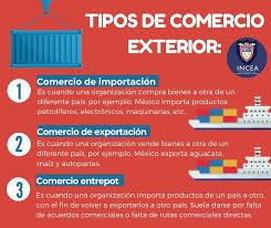 Para esto, hace uso de los factores productivos (trabajo, tierra y capital). Que Es El Comercio Exterior Definicion Y Como Funciona