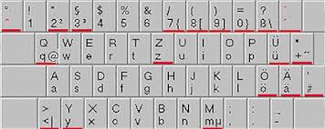 Se vuoi digitare solamente l'apostrofo, devi farlo seguire da uno spazio per vederlo scritto. I Caratteri Tedeschi A O U E Ss Come Scriverli Con La Tastiera Italiana