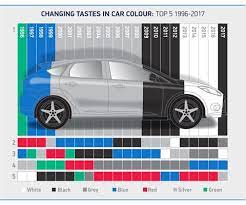 Car Colours And Paints