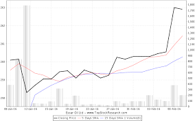 Essar Oil Stock Price Dubai Stok Market Dubai