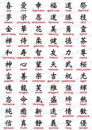 Tattoo chinese dragon is a patronage from evil thoughts and evil, it directs man to the path of justice and truth. 500 Chinese Tattoo Symbols Ideas Chinese Tattoo Chinese Symbols Chinese Symbol Tattoos