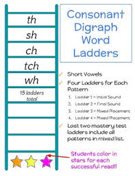 Our free videos help kids build words by introducing them to common word endings and plurals, as well as provide some instruction in basic reading comprehension. Consonant Digraph Word Ladders Short Vowels Aligned W Sipps Extension Review