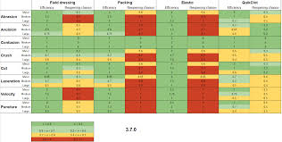 Medical System Ace3