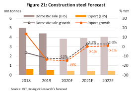 Get the current cost of building materials in nigeria(2018) like nails, blocks and others. Industry Outlook Construction Materials Industry