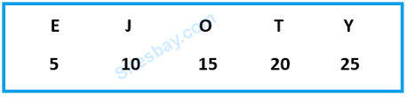 Remember all the alphabets and their place number , you can even note down. Alphabet Series Tricks Reasoning