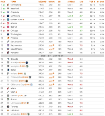 2022 top 30 nba mock draft | top prospects, breakout candidates source: 2020 Nba Mock Draft Warriors Knicks Cavaliers More Complex