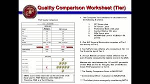 17 Unique Usmc Pft Chart