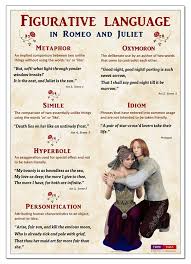 Figurative Language In Romeo And Juliet Shakespeare English Literature Poster Classroom Poster Digital Download Poster In 2020 Learn English Grammar Essay Writing Skills Figurative Language