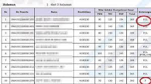 Laman pendaftaran cpns online kementerian pendidikan dan kebudayaan 2019. Lengkap Link Pengumuman Cara Cek Kelulusan Cpns 2019 Berkas Yang Harus Diunggah Di Sscn Bkn Go Id Tribunkaltim Co