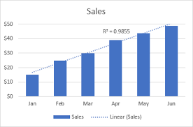 Excel Trendline Types Equations And Formulas