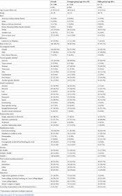 Check spelling or type a new query. A National Study On The Physical And Mental Health Of Intersex Adults In The U S