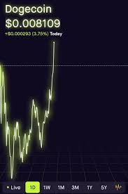 View the dogecoin (xdg) price live in us dollar (usd). Itiswhat Itis On Twitter Critical Moment Right Now For Dogecoin Hold And Let S Break Through To 0 01 Today