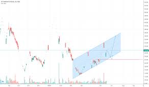 Get live bse/ nse stock price of jet airways (india) ltd. Jetairways Stock Price And Chart Nse Jetairways Tradingview