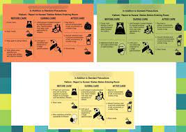 Start studying chapter 8 health questions. Health Core Infection Control 15 8 9 Diagram Quizlet