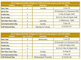 Muslim festivals are timed according to local sightings of various phases of the moon, and the dates given above are approximations. Uae Cabinet Approves National Holidays For Public And Private Sector Uae Gulf News