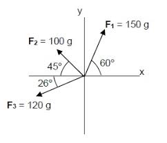 Calculate the direction of the resultant with the tangent function. Calculate The Magnitude In Grams And Direction Of Chegg Com