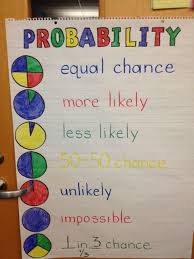Pin By Created By Mrhughes On Math Probability Math Middle School Math Math Anchor Charts