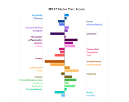 the sapa project personality test explore your personality