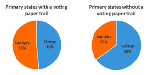 Have We Witnessed An Honest Primary Election The Bern Report