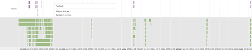 Export React Google Timeline Chart Into Pdf Stack Overflow