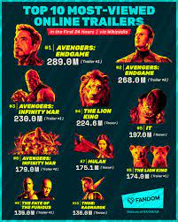 Here's which song it is. Top 10 Most Viewed Online Movie Trailers In The First 24 Hours Hallyu