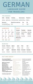 German Language Guide For Travelers Free Download Live Wanderfully German Phrases Language Guide German Language Learning