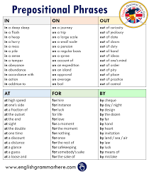 Prepositional phrases consist of a preposition and the words which follow it (a complement). Pin On Prepositional Phrases