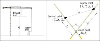 ga optimization model for solving tower crane location