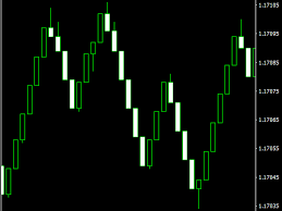 Buy The Range Bar Chart Trading Utility For Metatrader 4