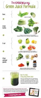 Pin On Food Shakes Juicing